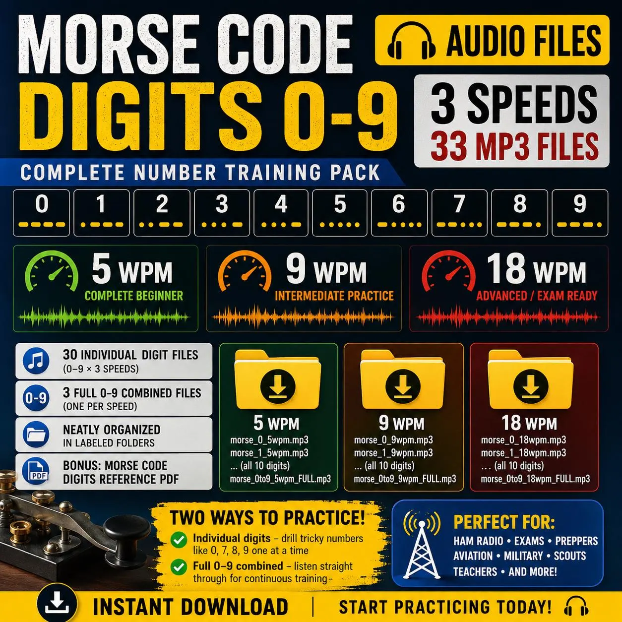 Morse Code Digits Audio Files: 3 Speeds (5, 9, 18 WPM) (Instant Download)
