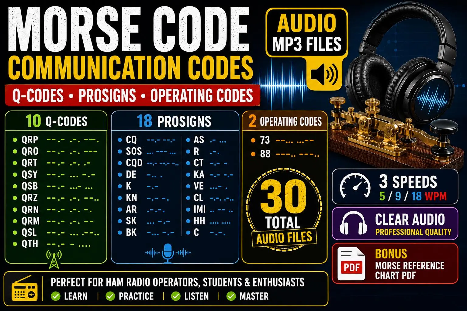 Morse Code Audio MP3 Files | Q-Codes, Prosigns, Operating Codes (Digital Download)